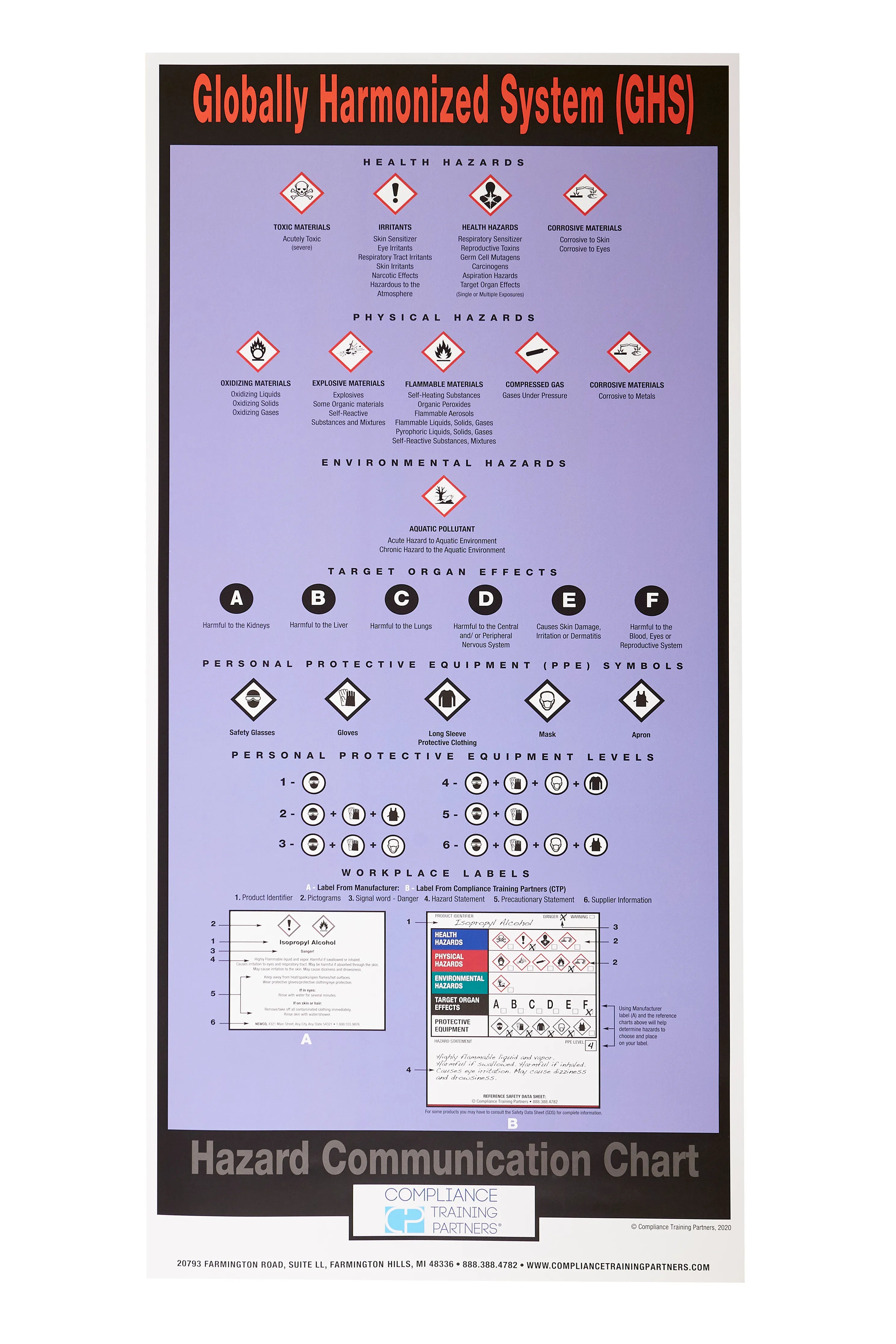 New Ghs Pictograms Wall Chart CLH Laminated A3 Wall Poster Chart For