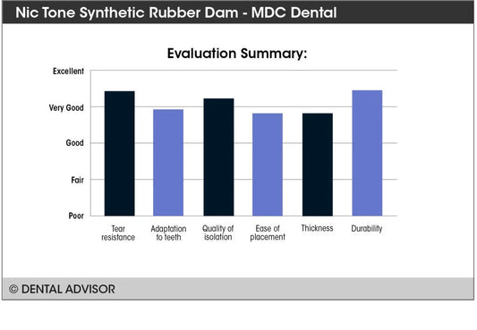 MDC NIC TONE® Synthetic (Non-Latex) Dental Dam Medium Blue 6"x6" 15 Sheets/box
