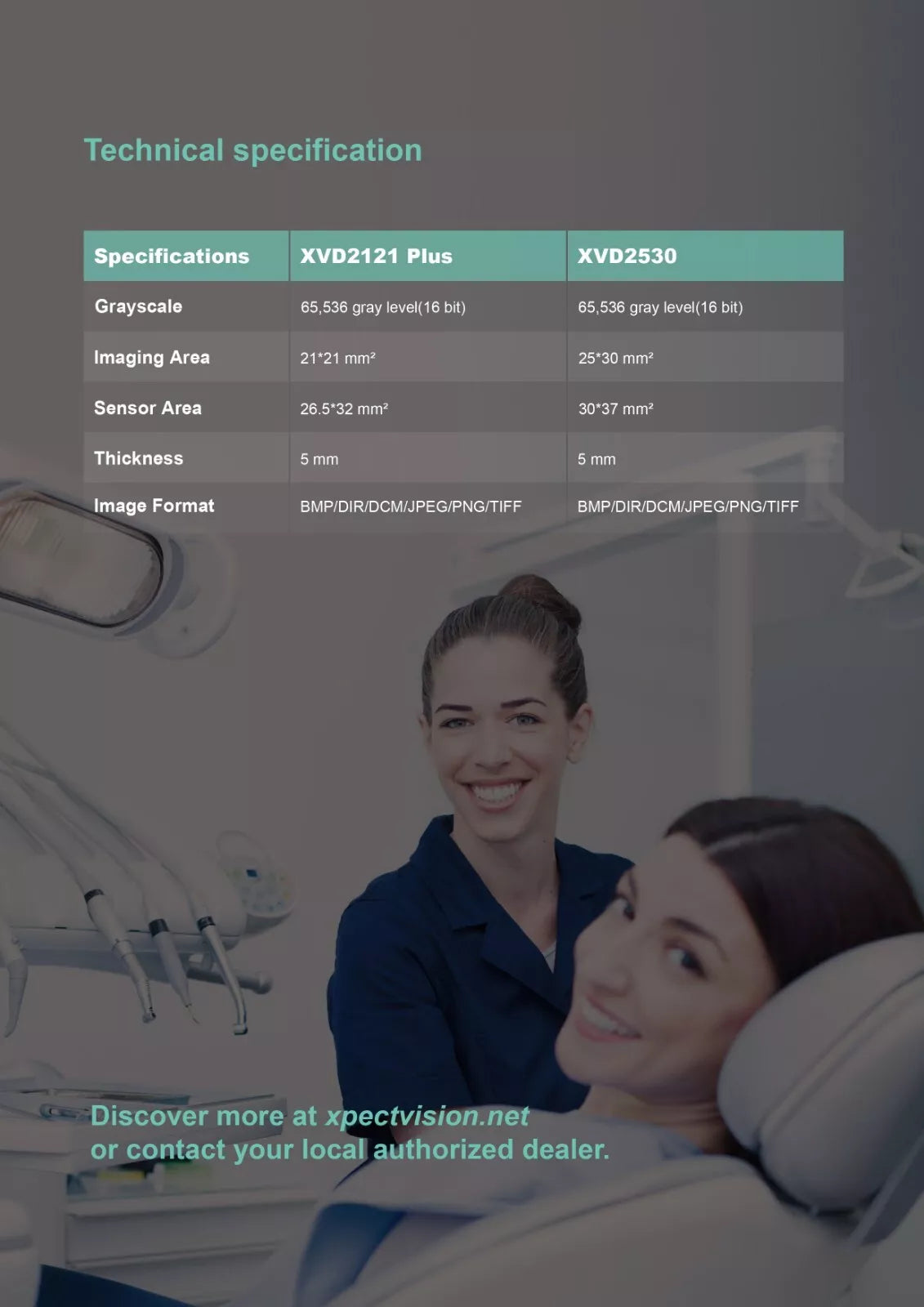 Xpect vision Dental Digital Intraoral Sensor Adult & Pedo Bundle Pkg