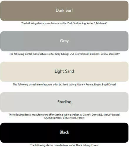 DCI Dental Panel Flush Mount Manual Control Delivery Unit 2 Handpiece & Syringe