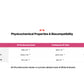 EPDENT ENDOSEAL (MTA SEALER - WHITE)