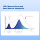 Woodpecker LED Wireless Curing Light LED.B