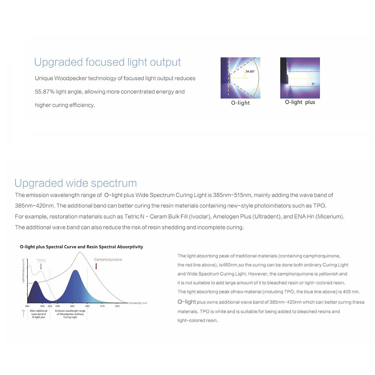 Woodpecker O-Light Plus Curing Light Wireless