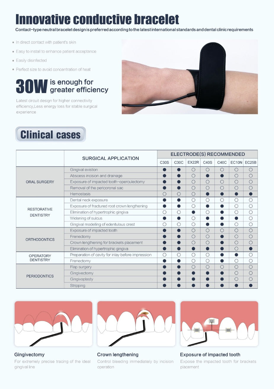 ES-20 Electrosurgery Cutting Unit w/ 7 Electrode Tips (115V unit)