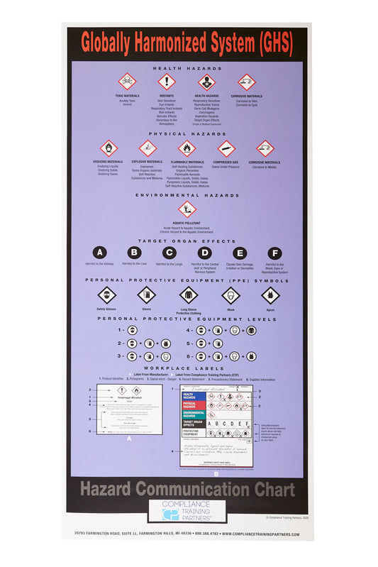 Compliance Training Partners GHS Hazardous Materials Wall Chart (x2)