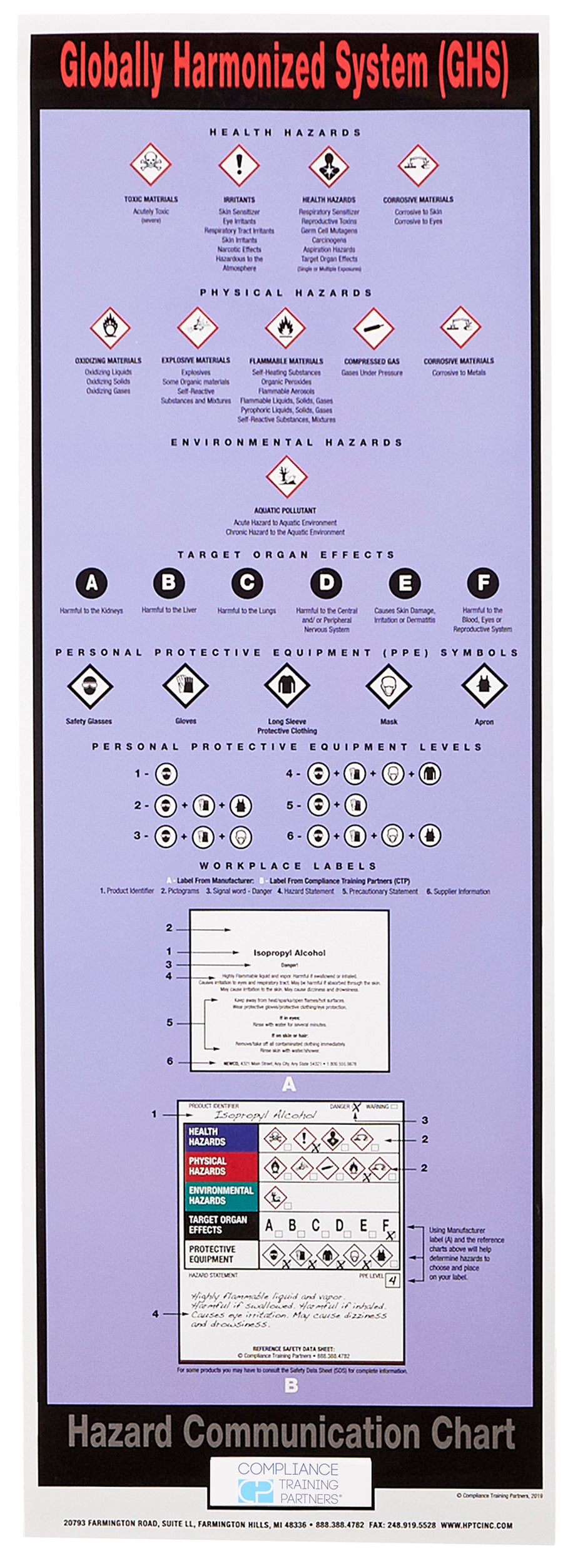 Compliance Training Partners GHS Hazardous Materials Wall Chart (x2)