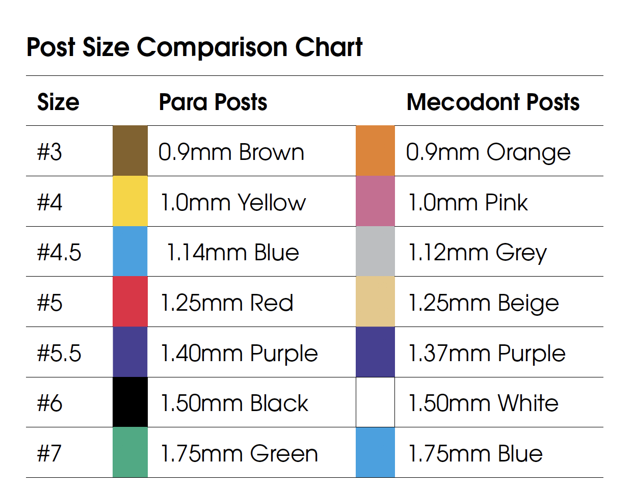 MECODONT Dental S S Parallel 3