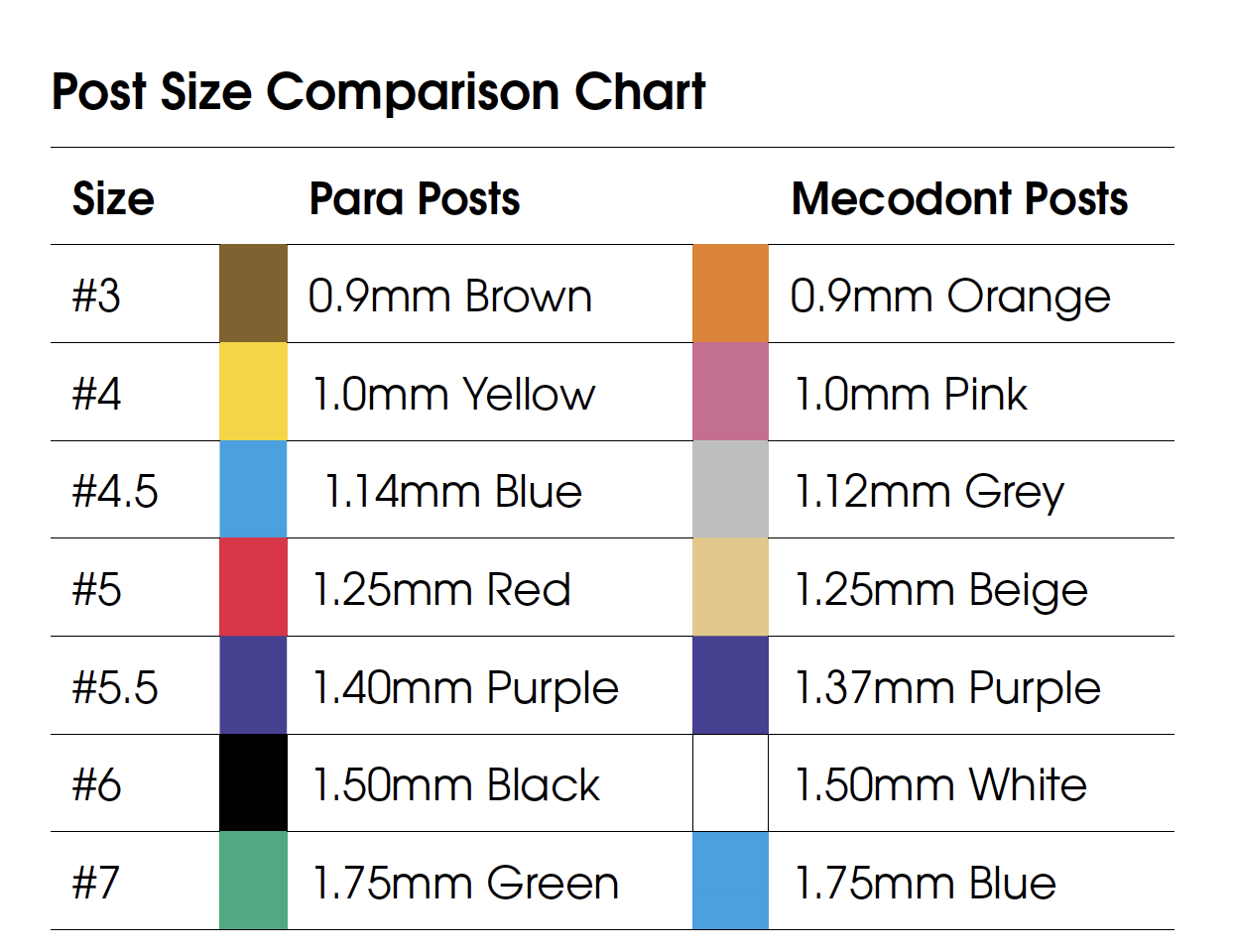 MECODONT Dental Titanium 2