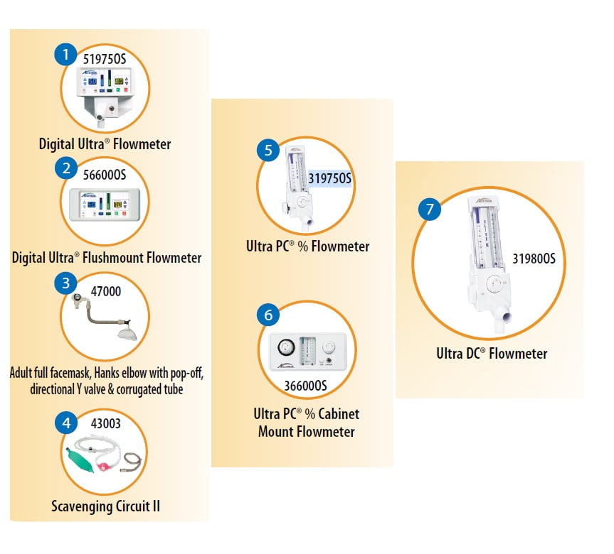 Oral Surgery Flowmeter