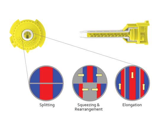 REDLAND T-Mixer Mixing Tips