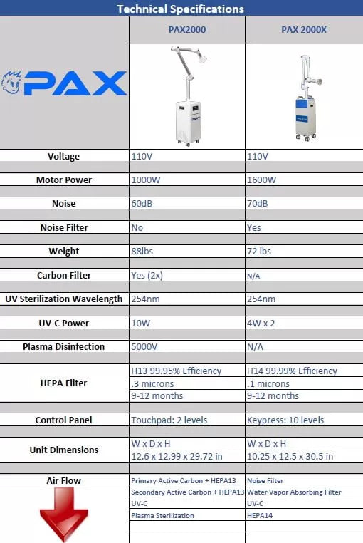 comparison-PAX2000-PAX2000X.jpg