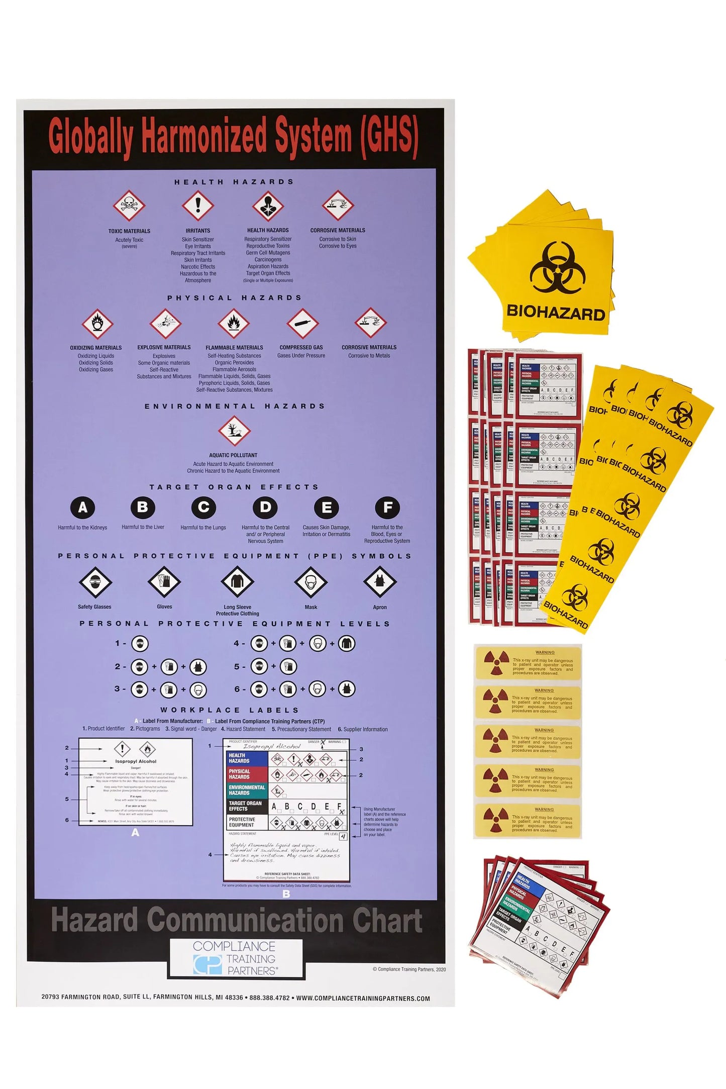 Compliance Training Partners OSHA Compliance Labeling Kit