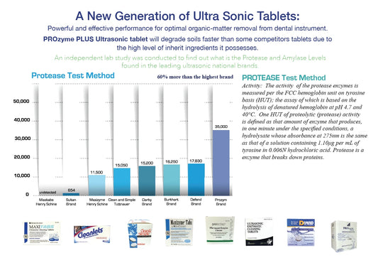 Cory Laboratories Prozyme Plus Ultrasonic & Evacuation Cleaning pre-soak (3 in 1) 64 Tablets Mint