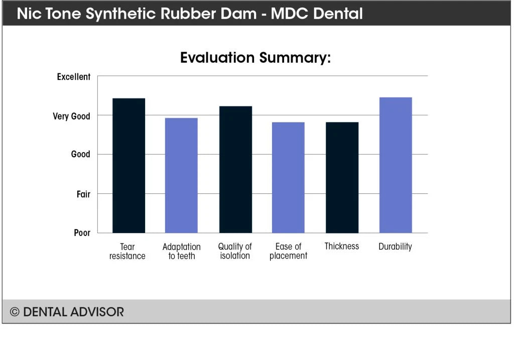 MDC NIC TONE® Synthetic (Non-Latex) Dental Dam Medium Blue 6"x6" 15 Sheets/box