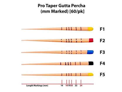 REDLAND Gutta Percha F1,F2,F3,F4,F5 100/Pk for Special TAPERED FILES (MM marked)
