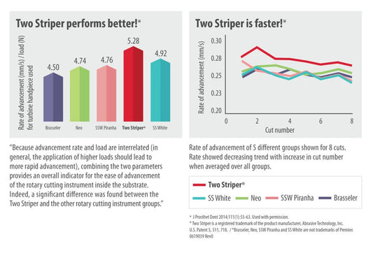 Premier Dental TWO STRIPER Diamond 209.6C – Cone Shape Coarse grit Burs (1/Pk)